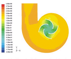 高效水泵或葉輪設(shè)計(jì)